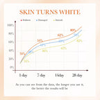 Vitamin C Hydrating Serum 5 functions Facial Moisturizing Repair Essence Facial Shrink Pores Brightning Korean SkinCare Products