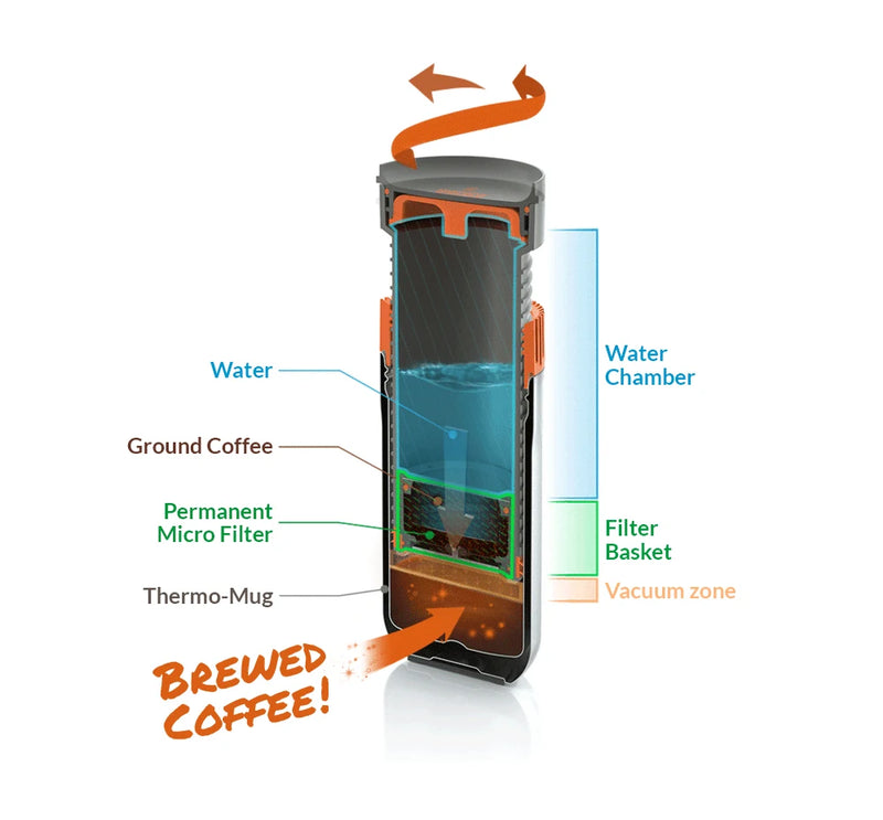 WACACO Pipamoka, All-in-one Vacuum Pressured Portable Coffee Maker, Insulated Travel Mug, Hand Powered and Pressure Brewer