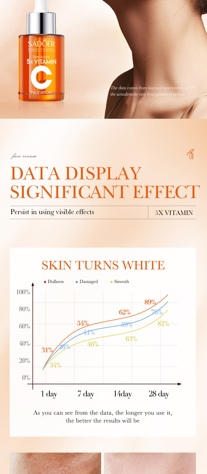 Vitamin C Hydrating Serum 5 functions Facial Moisturizing Repair Essence Facial Shrink Pores Brightning Korean SkinCare Products