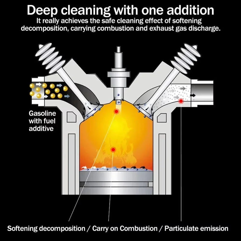 Car Catalytic Converter Cleaners To Automobile Engine CSV Clean Accelerators Automobile Cleaner Catalysts Easy Cleaner  6yfsw20