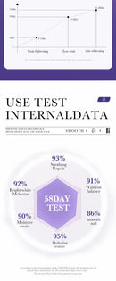 SADOER Freckle Removing Cream Nicotinamide Face Cream for Faical Moisturizing Nourishing Hydrating Firming Spot Facial Creams