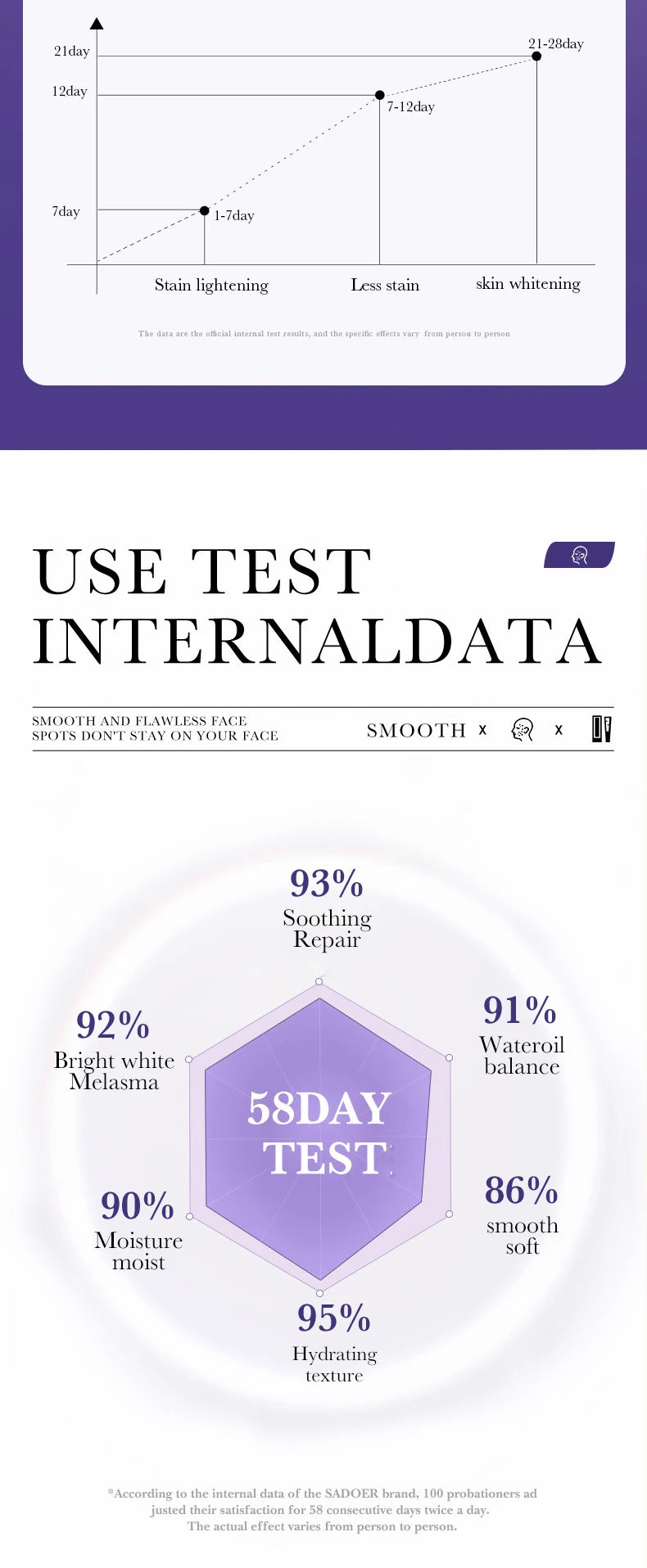 SADOER Freckle Removing Cream Nicotinamide Face Cream for Faical Moisturizing Nourishing Hydrating Firming Spot Facial Creams