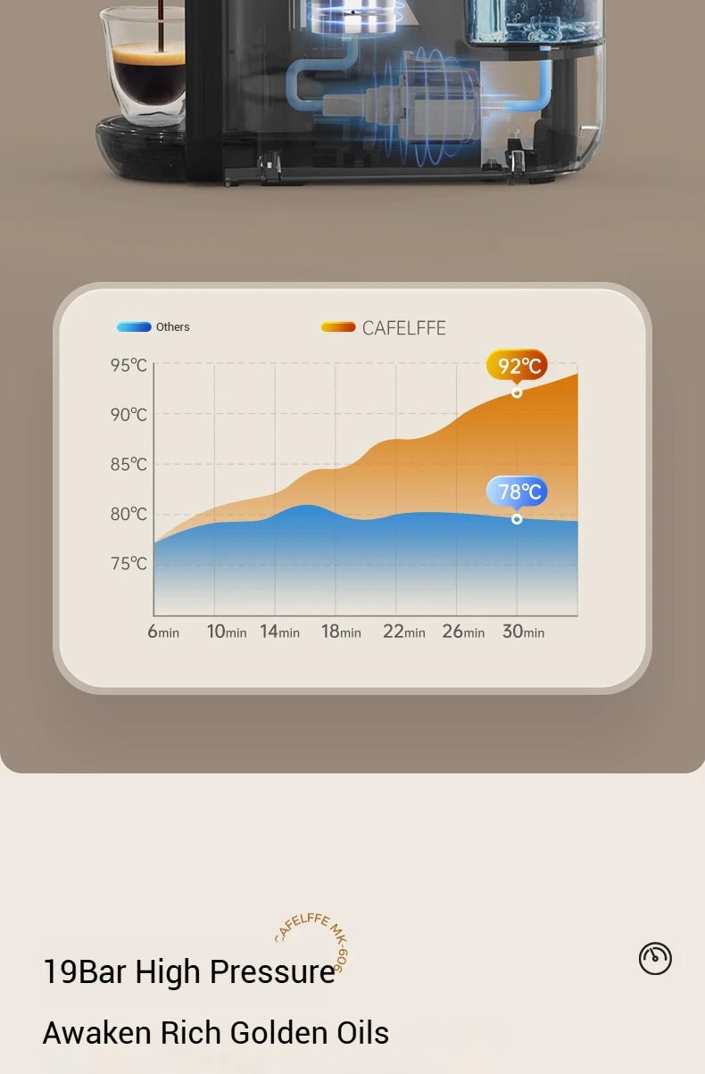 5-in-1 capsule coffee machine, fully automatic small household coffee machine, 7-speed water level hot and cold Italian style ca