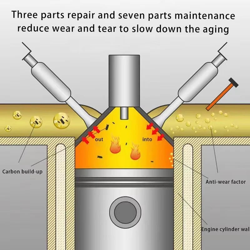 Promotion Car Catalytic Converter Cleaners To Automobile Engine CSV Clean Accelerators Automobile Cleaner Catalysts Easy Cleaner